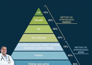 Dr. Mário Sérgio fala sobre a pirâmide do aprendizado