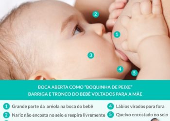 A amamentação é boa para os bebes e para as mães