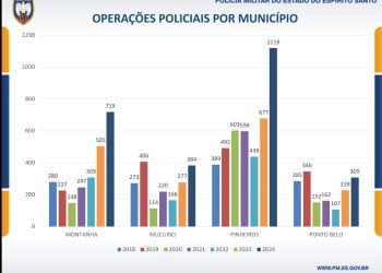 CONTROLE CRIMINAL, DADOS E PERCEPÇÃO DE SEGURANÇA.