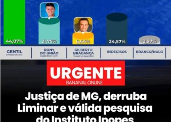 JUSTIÇA REAFIRMA PRIMEIRA COLOCAÇÃO DE GENTIL DA MATA EM PESQUISA ELEITORAL DO IPOPES PESQUISAS