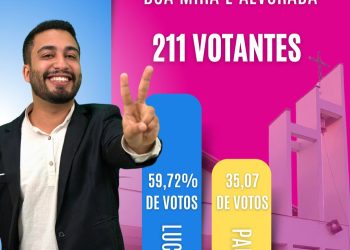 Associação de Moradores e Amigos dos Bairros Boa Mira e Alvorada elege novo presidente em eleição histórica