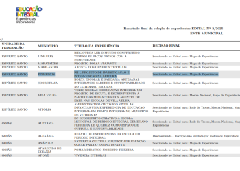 Pinheiros é reconhecido pelo Ministério da Educação com Prática Inspiradora em leitura na escola em Tempo Integral Florindo Manzoli