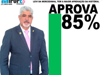 Prefeito de Brejetuba tem 85% de aprovação, aponta pesquisa do Instituto Ipopes