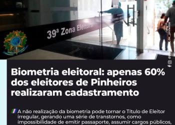 Biometria eleitoral: apenas 60% dos eleitores de Pinheiros realizaram cadastramento ⚠