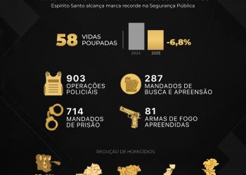 DEHPP apresenta balanço de 2025 e destaca menor número de homicídios dos últimos 29 anos no Espírito Santo